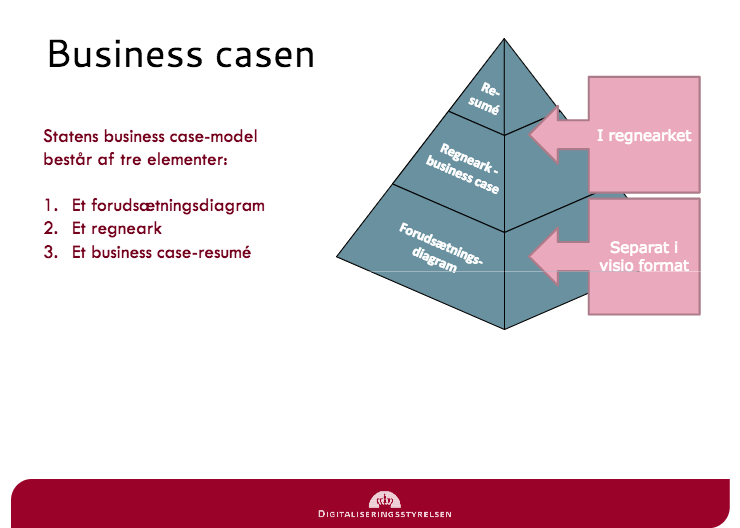 Her kan du få rådgivning i Statens business case model